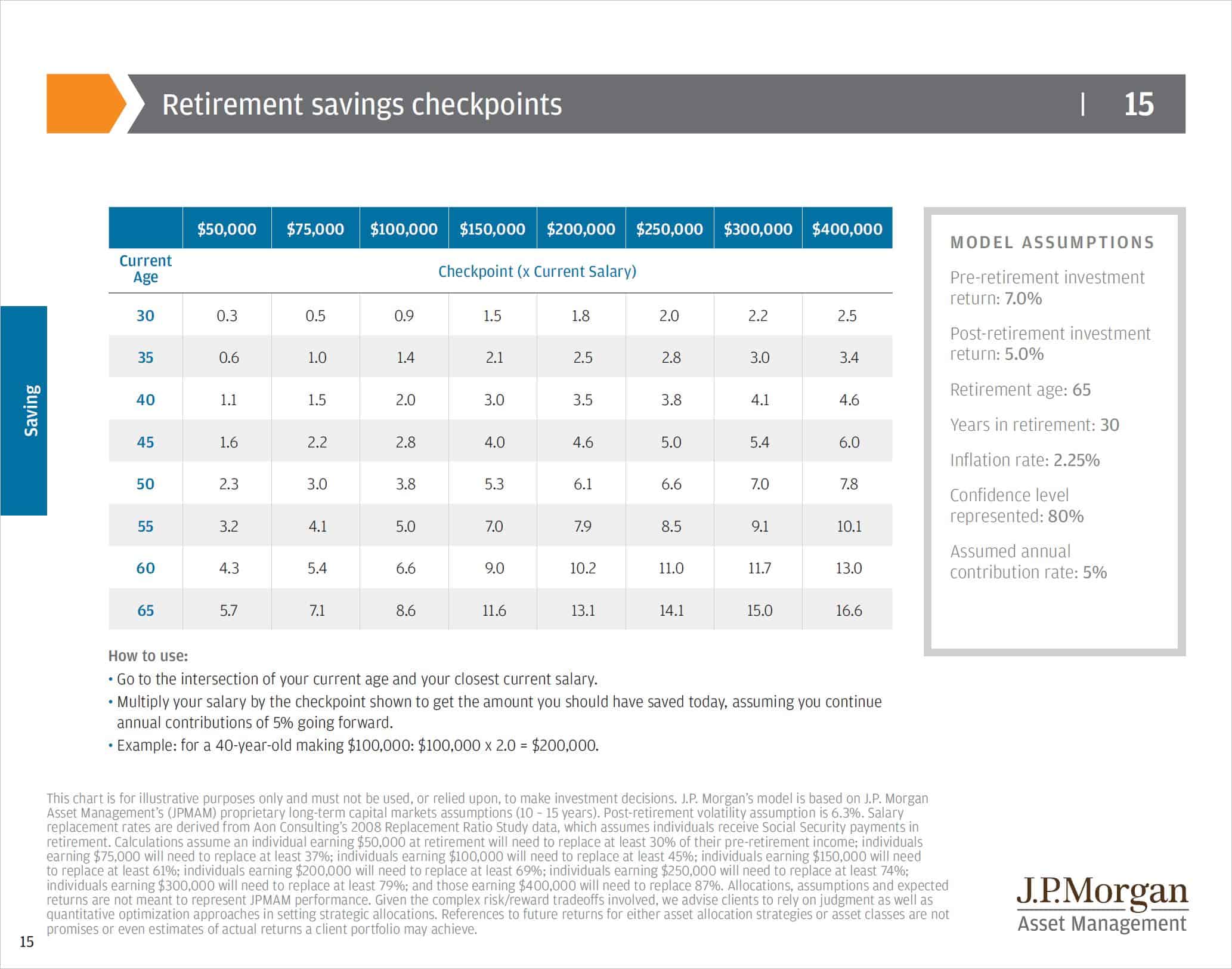 jp morgan - retirement savings